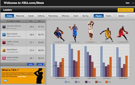 yahoo nba stats|Iba pa.